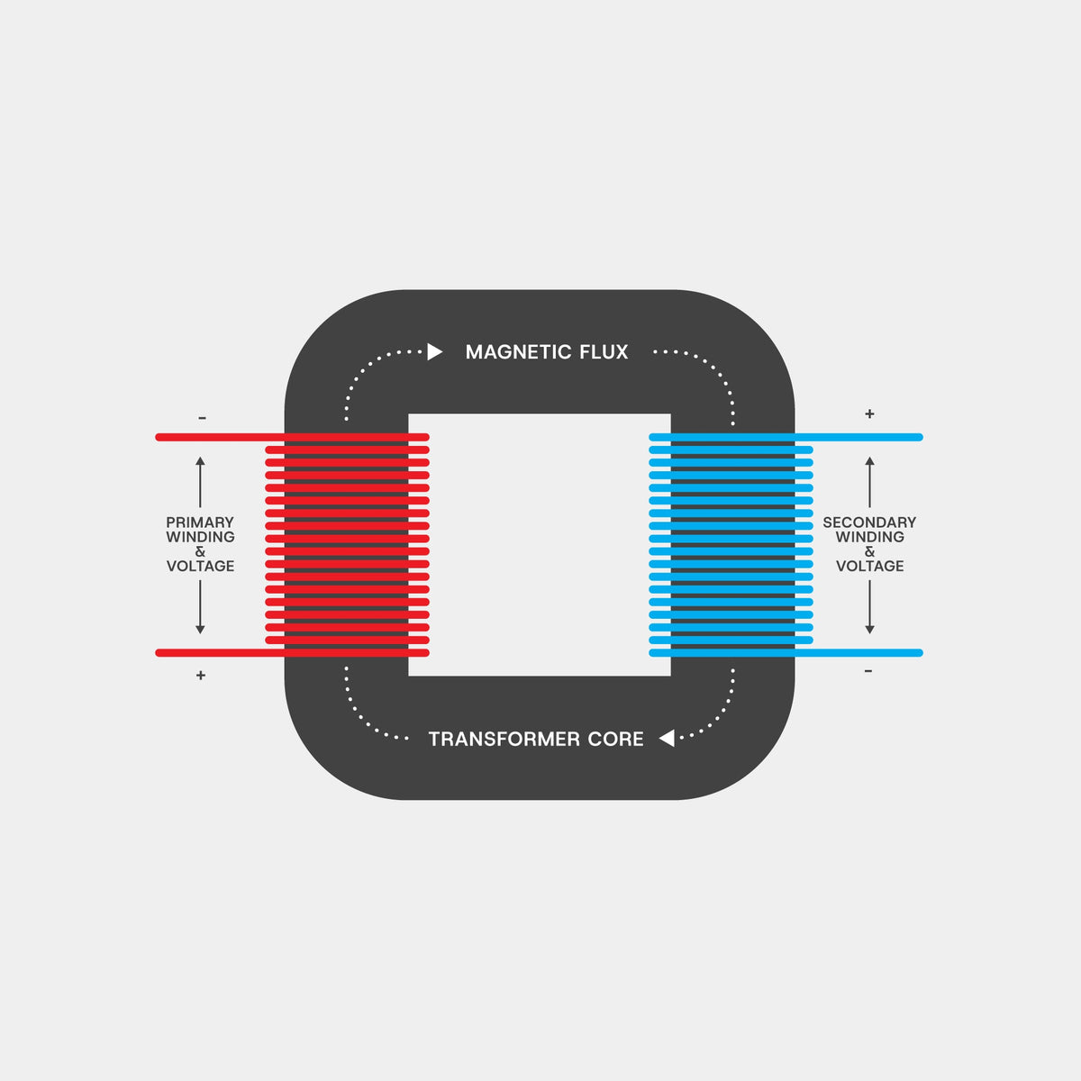 The Transformer: Where Power Meets Sound